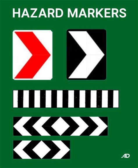Philippine Road traffic signs and markings: A refresher.